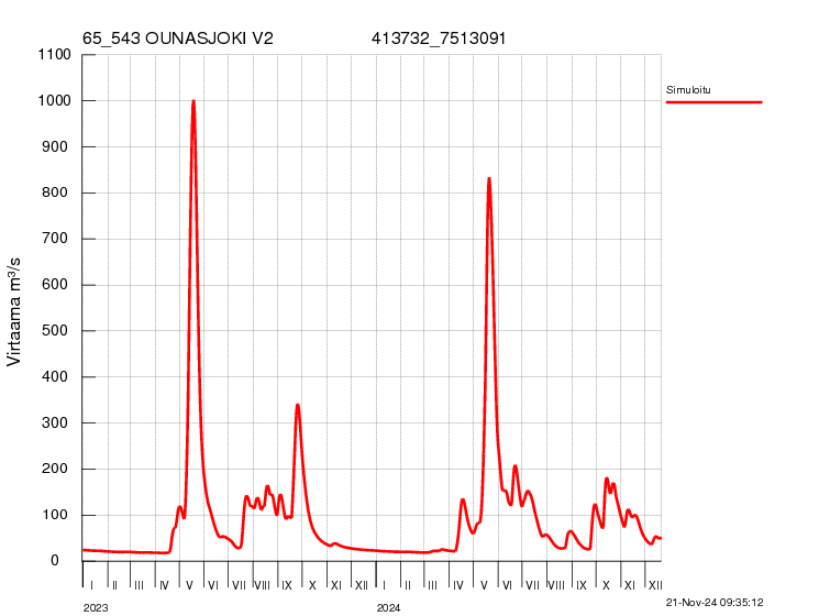 Virtaama