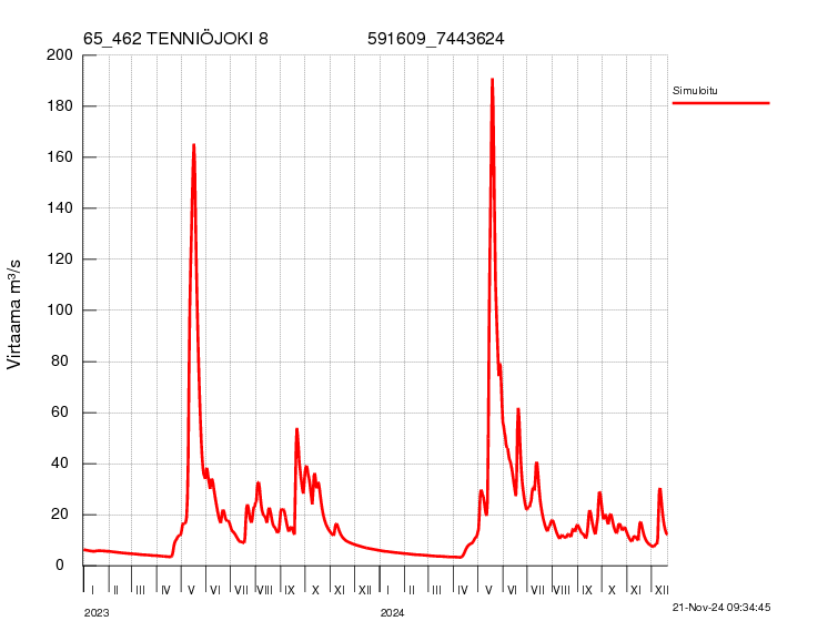 Virtaama