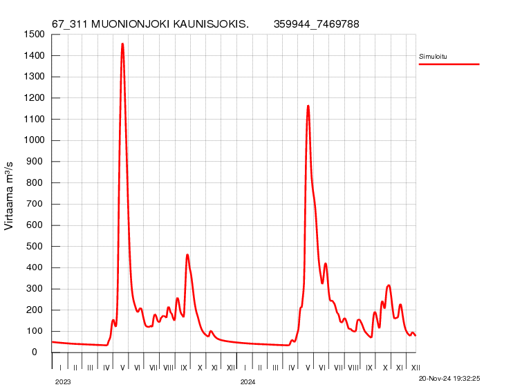 Virtaama