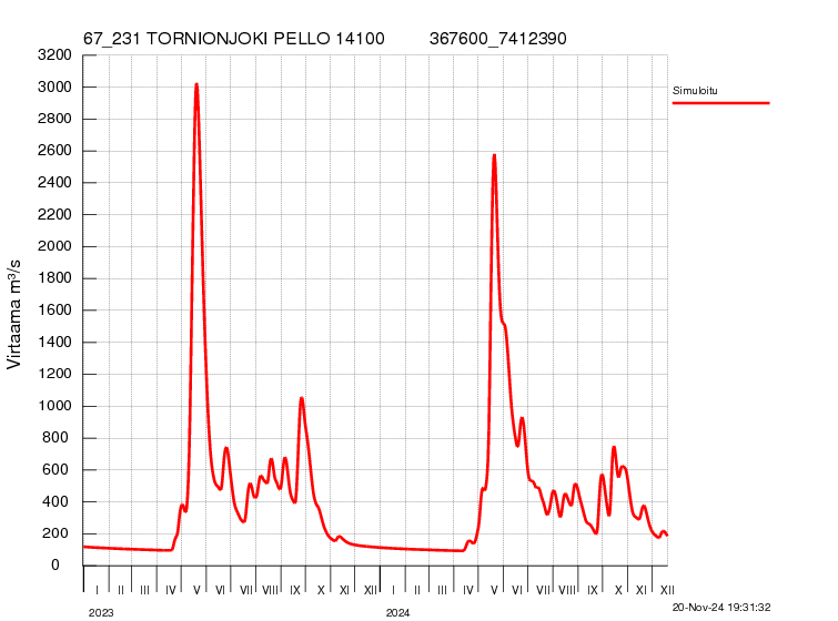 Virtaama