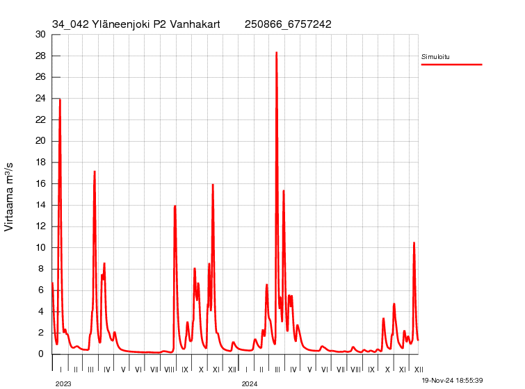 Virtaama