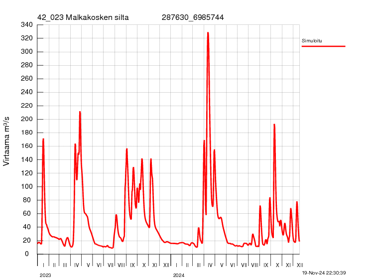 Virtaama