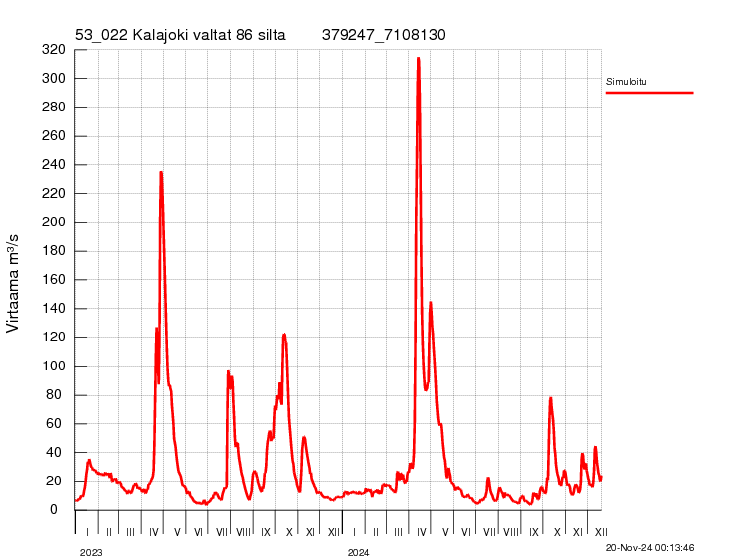 Virtaama