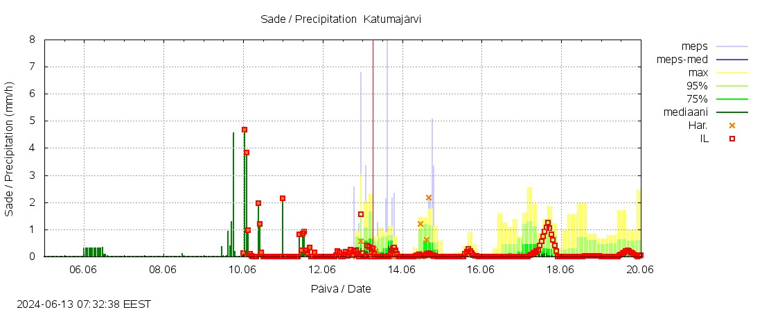 Kokem&auml;enjoen vesist&ouml;alue - Katumaj&auml;rvi: tuntiennuste